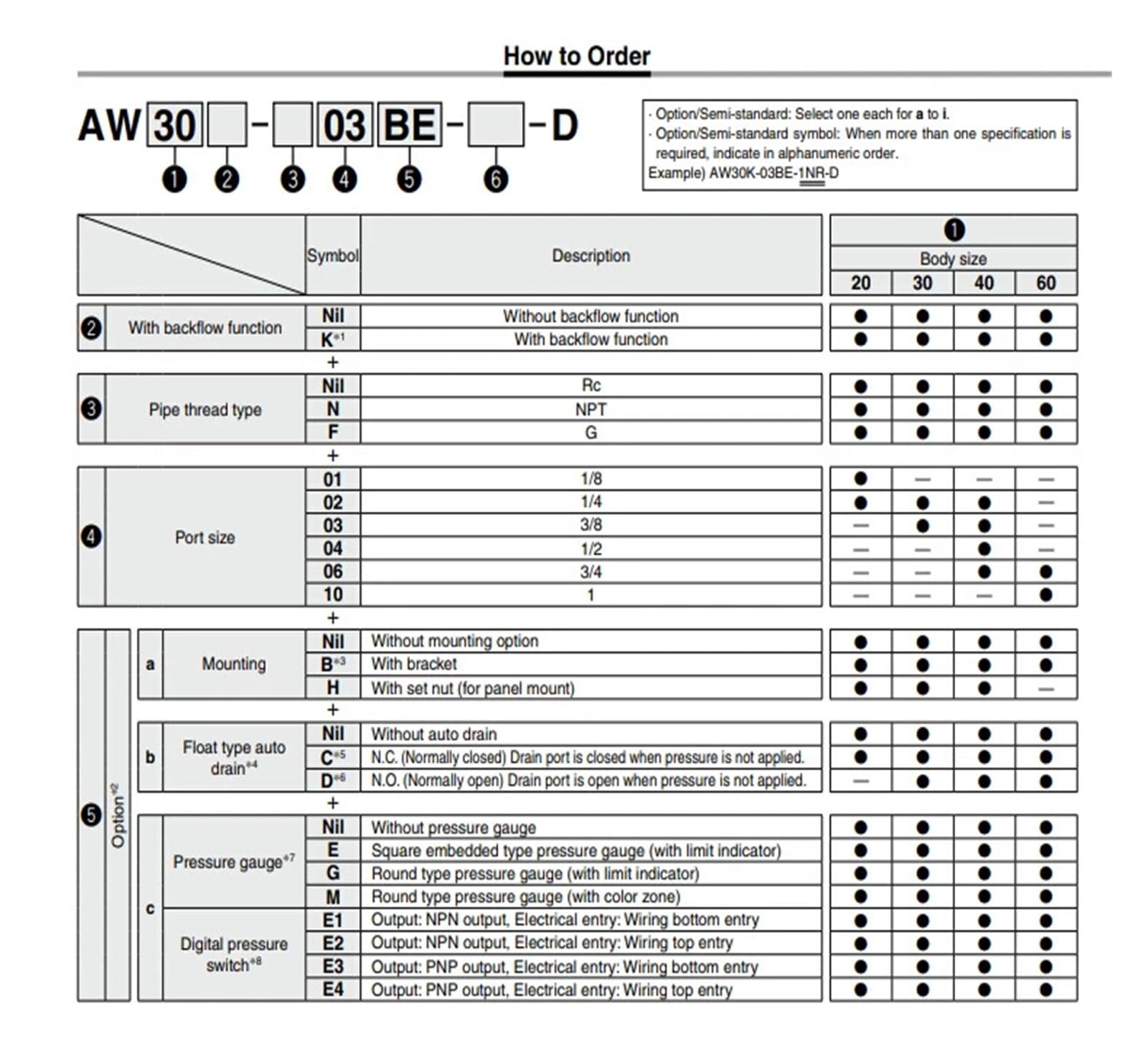 Regulador con función antiretorno AW20/30/40/50/60K-02/03/04/06/10-DNB-BG(AW60K-06D-B)