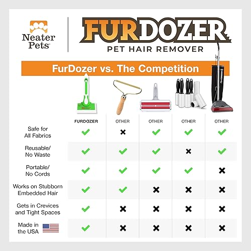 Miniatura 7 de FurDozer - Removedor de pelo de mascotas y herramientas de detallado automático, removedor de pelo de gatos y perros para alfombras, interiores de