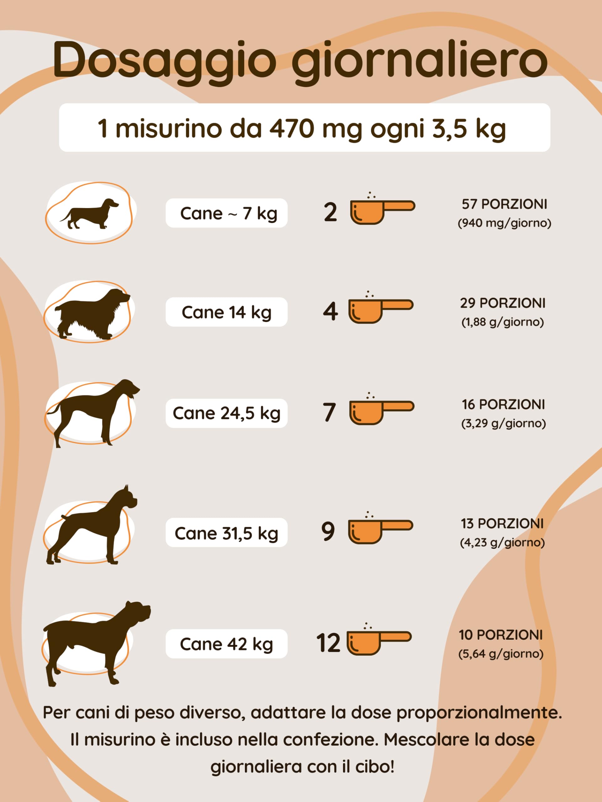 Supporto Immunitario per Cani - Complesso Concentrato di 6 Funghi Medicinali con Cordyceps, Reishi e Shiitake - Ricco di Beta Glucani - Vitamine per Cani - BIO, Naturale - 54 g