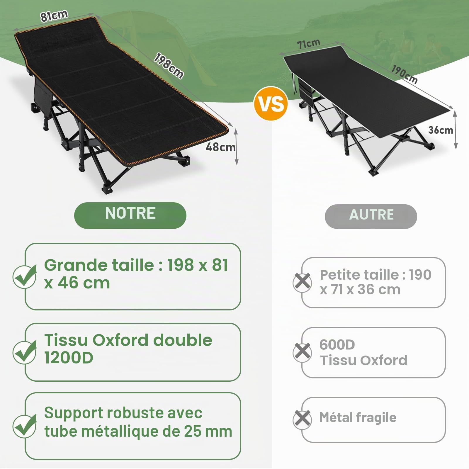 Lit pliant extra-large avec matelas – 46 cm de large, cadre en acier robuste de 400 kg et tissu Oxford, 198x81x46 cm, idéal pour les adultes, le jardin et les voyages (XXL Noir)
