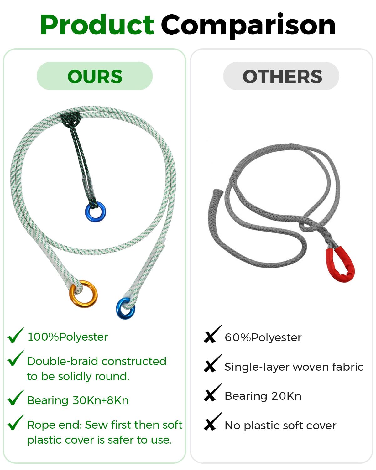 Cuerda de fricción multiahorro de 30 kN, 12 mm, resistente para proteger árboles y bucle Prusik | Cordón de anclaje de poliéster, cuerda de escalada de árboles para arboristas, escalada, rescate y barranquismo