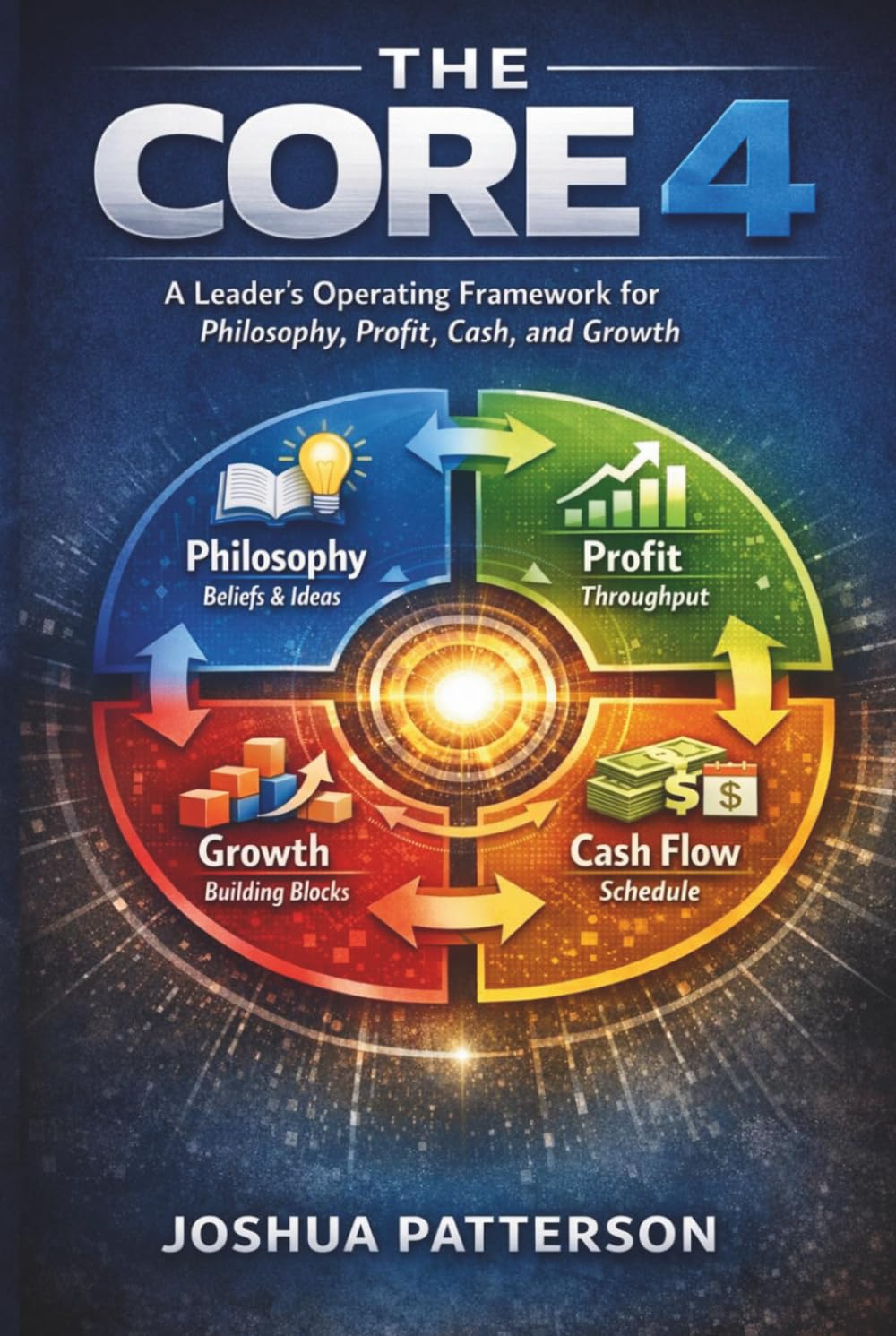 The CORE 4: A Leader's Operating Framework for Philosophy, Profit, Cash Flow, and Sustainable Growth