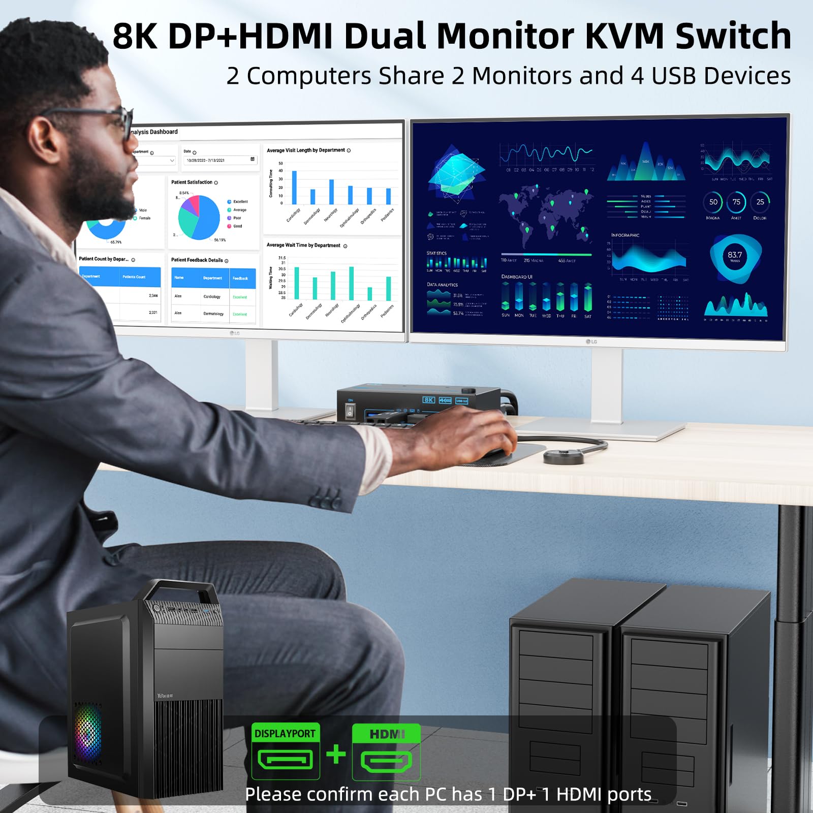 Commutateur KVM Displayport 1.4 + HDMI 2.1 Dual Monitor KVM 2 en 2 ports 2 ports - Prise en charge maximale 8K @ 60Hz/4K@144Hz pour 2 PC - 2 écrans et 4 USB 3.0