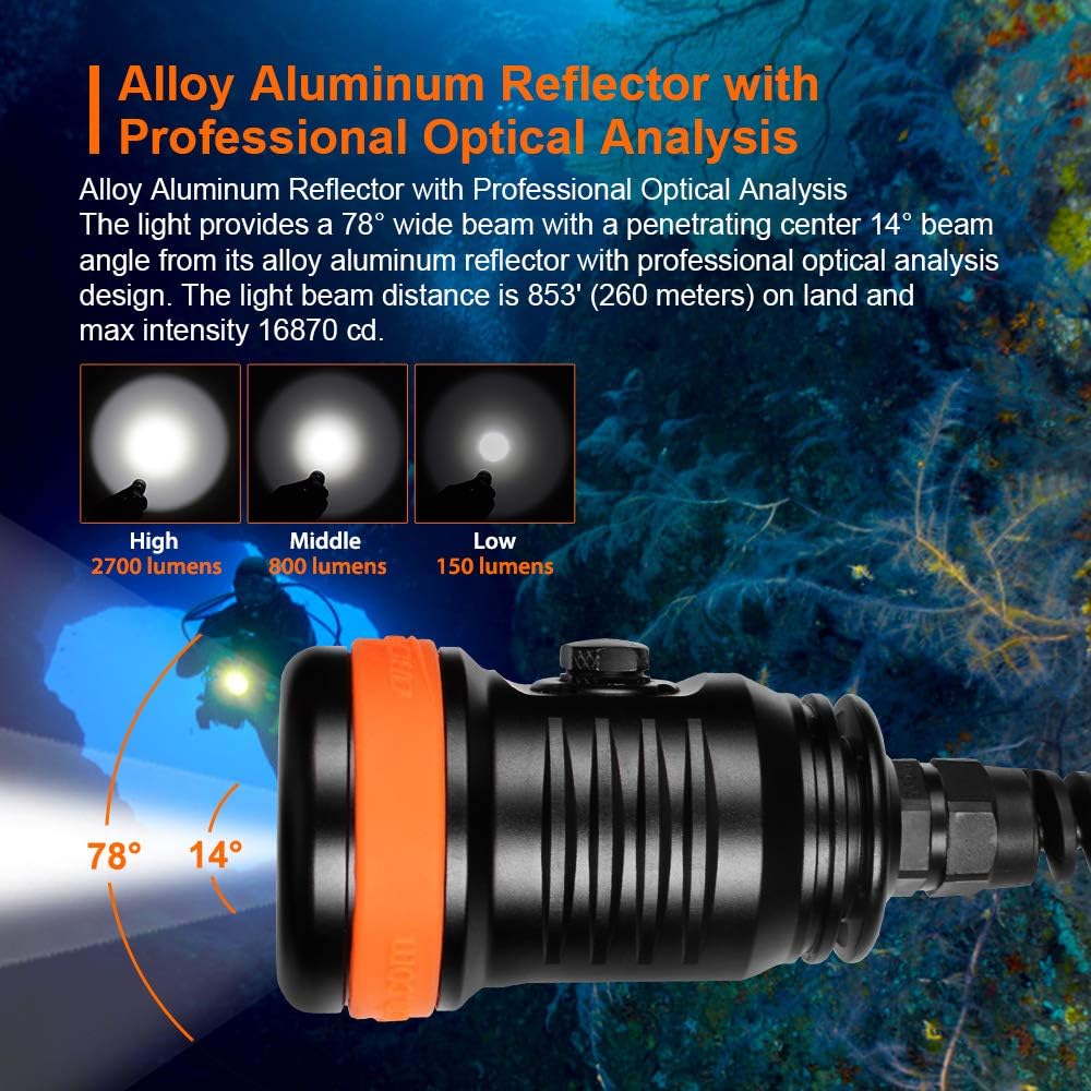 ORCATORCH D620 V2.0 Beam Angle and Light Modes