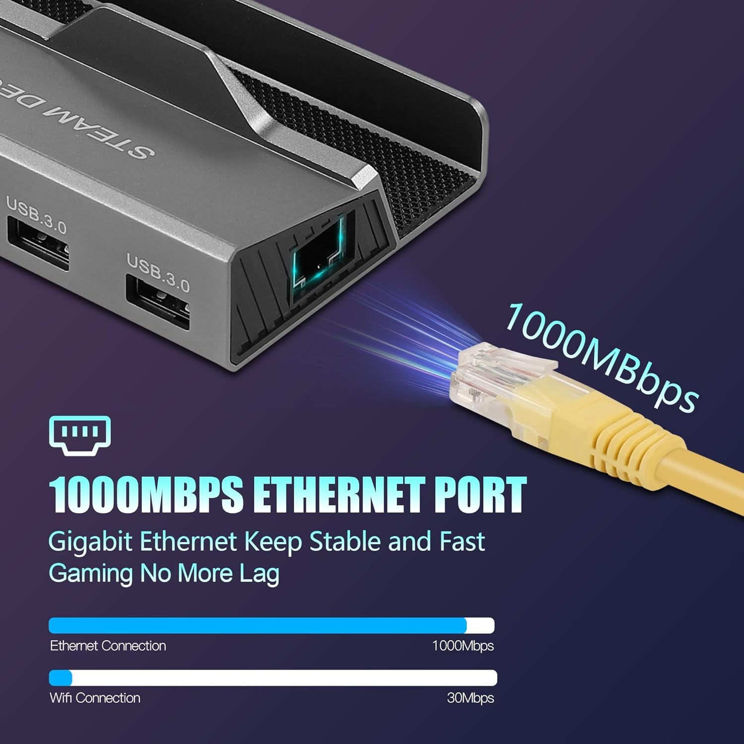 Station d'accueil pour Steam Deck ROG Ally, 6 en 1 Steam Deck Dock avec HDMI 2.0 4K @ 60Hz, Gigabit Ethernet 1000 Mbps, 3 USB-A 3.0 et 100 W Full Speed Charging USB-C Port Compatible avec Valve Steam