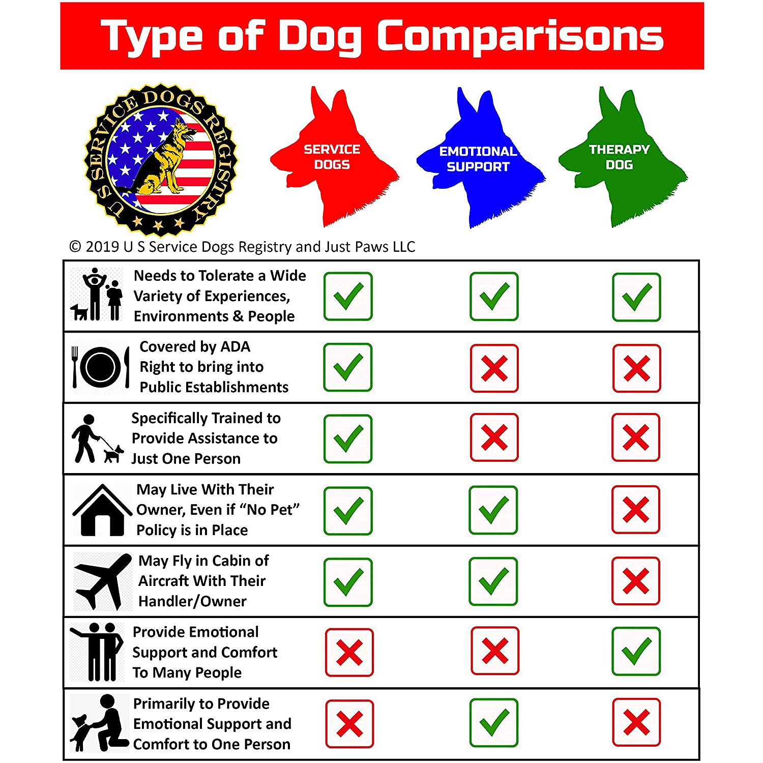 Just 4 Paws Custom Emotional Support ID Card with QR Code and Security