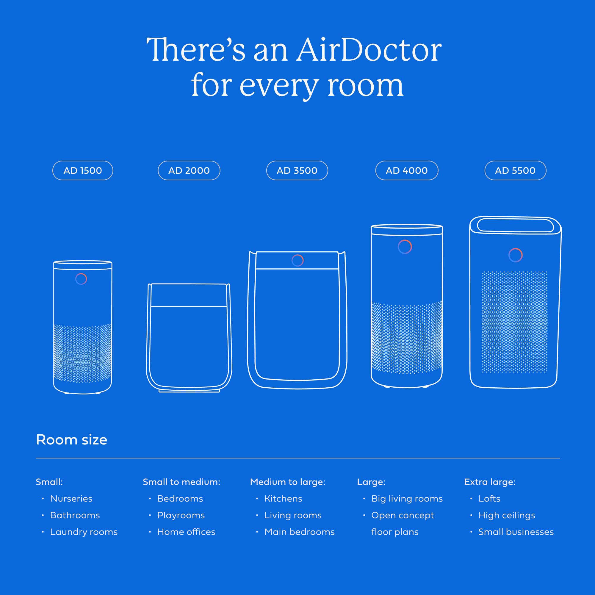 AIRDOCTOR Purificatore d'aria AD1500 | Pulisce fino a 1,820 ft2, rimuove fumo, polvere, peli di animali domestici, UltraHEPA di grado ospedaliero, filtrazione al carbonio premium