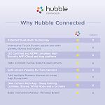 Moniteur de bébé Hubble Connected SkyVision avec caméra intelligente HD améliorée par IA, unité parentale, support, vision nocturne, veilleuse, sons apaisants, suivi du bien-être, application