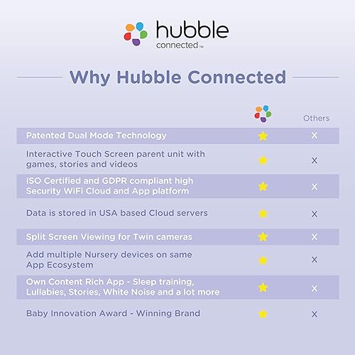 Miniatura 9 de HUBBLE CONNECTED SkyVision AI Pro Baby Monitor — Baby Camera Monitor w/Covered Face, Rollover & True Cry Detection, Sleep Trainer, Soother & More —