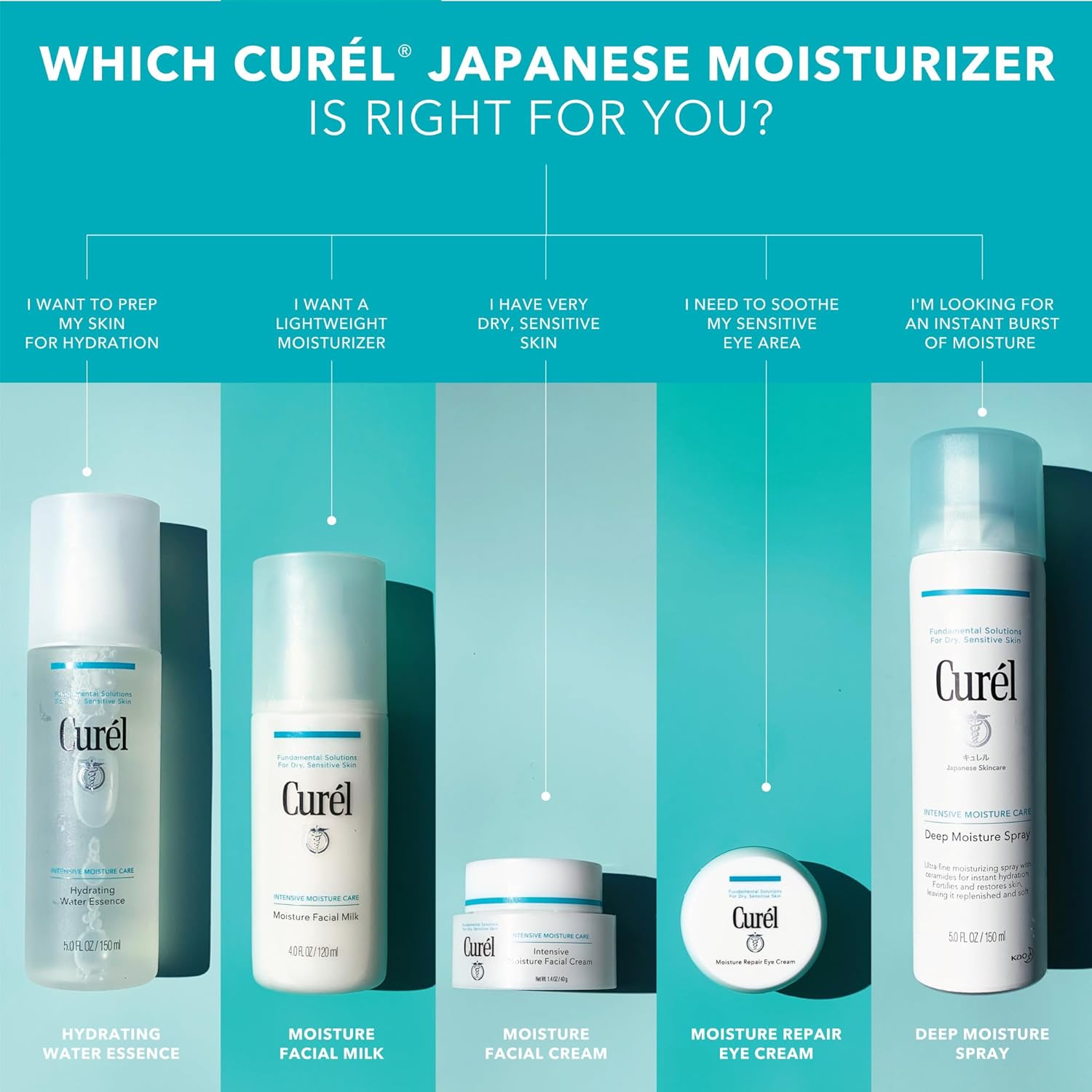 Curel Japanese Skin Care Hydrating Water Essence Toner, Water Based Face Moisturizer for Dry Skin, Serum for Face, 5 Oz - Image 7