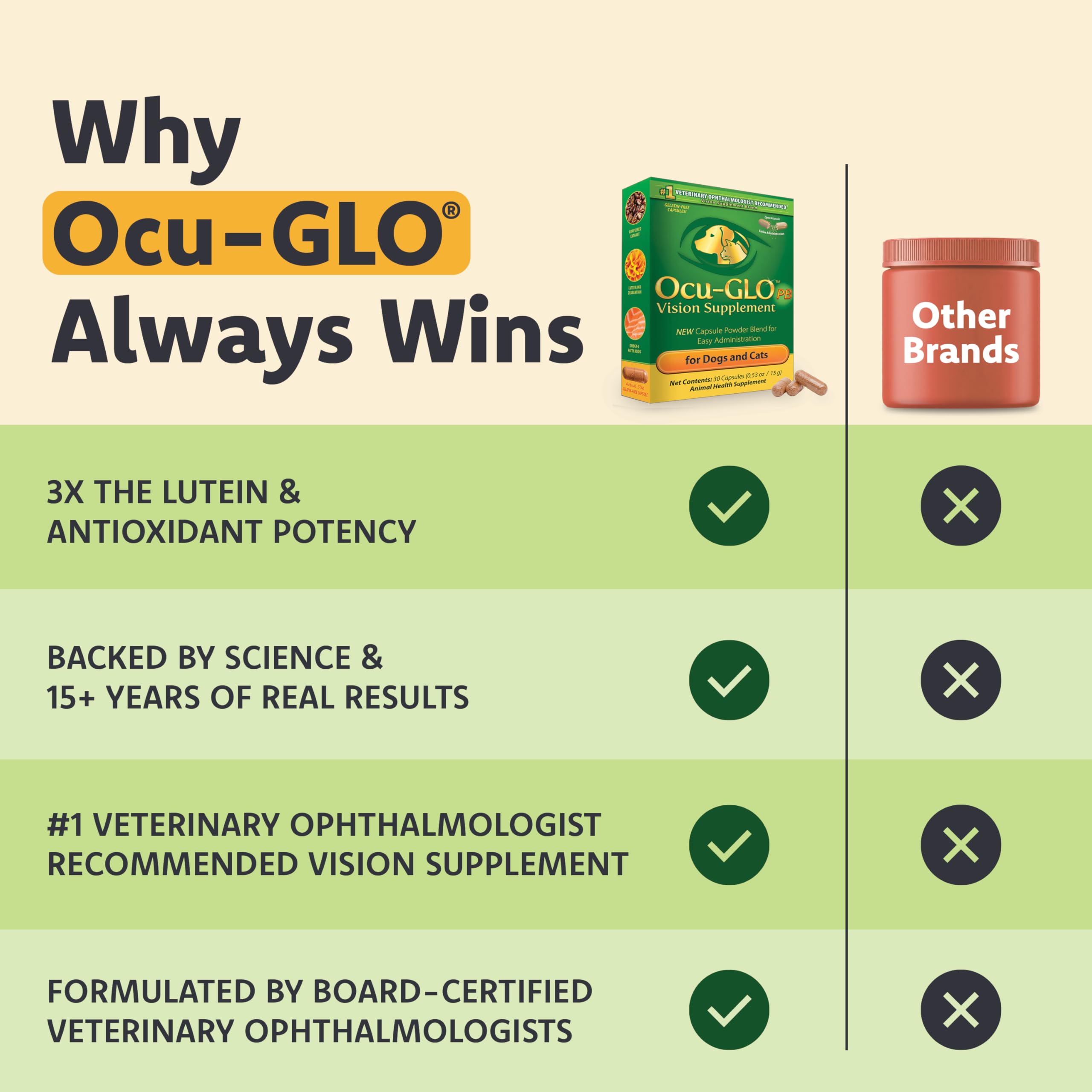 Ocu-GLO pb per i Piccoli Cani e Gatti Vision supplemento - Supporto Eye for Dogs Facile da amministrare w/luteina, Omega-3 acidi Grassi e antiossidanti Aggiungere Direttamente al Cibo