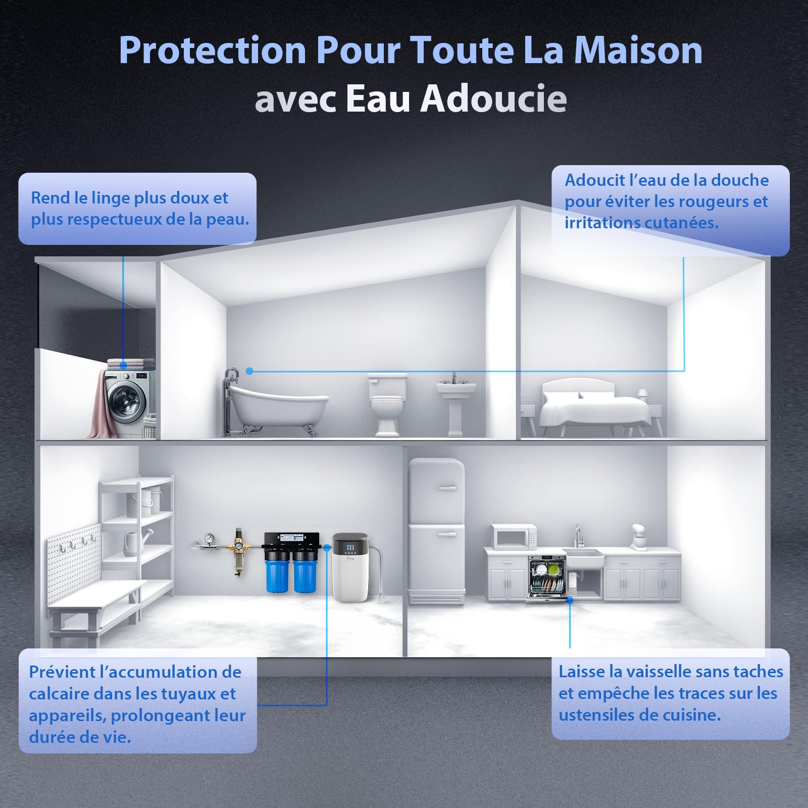 iSpring WCS15KG-E Adoucisseur d’Eau Domestique Haute Capacité | Rinçage Automatique, Système pour Toute la Maison, Adoucisseur d'Eau Domestique, Haute Capacité de Filtration