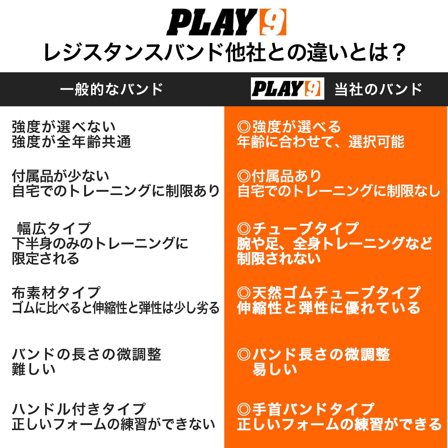 Amazon.co.jp: SHOP PLAY 9 野球 トレーニングチューブ