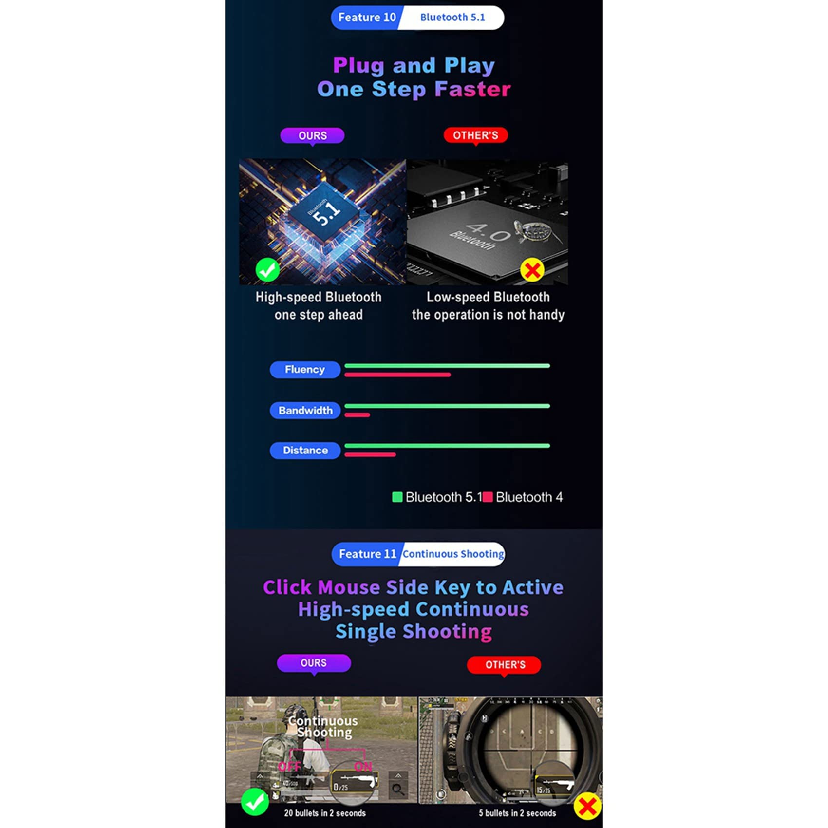 CROIRE 10X M3 Collegare e ascoltare PUBG Controller Mobile Tastiera Convertitore Mouse Bluetooth 5.0 per Adattatore Android/iOS