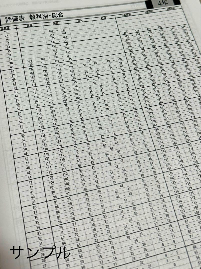 【四谷大塚】組分けテスト2021年 第6〜9回　　4年生 速報】四谷大塚4年生 第6回公開組分けテスト 対策・平均点・算数