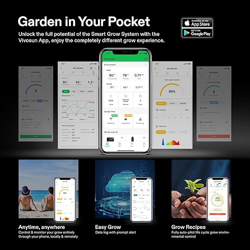 Miniatura 7 de VIVOSUN Smart Air Filtration PRO T6 Kit 6 pulgadas, AeroZesh T6 Ventilador de conducto en línea con temperatura GrowHub E42A Controlador WiFi de