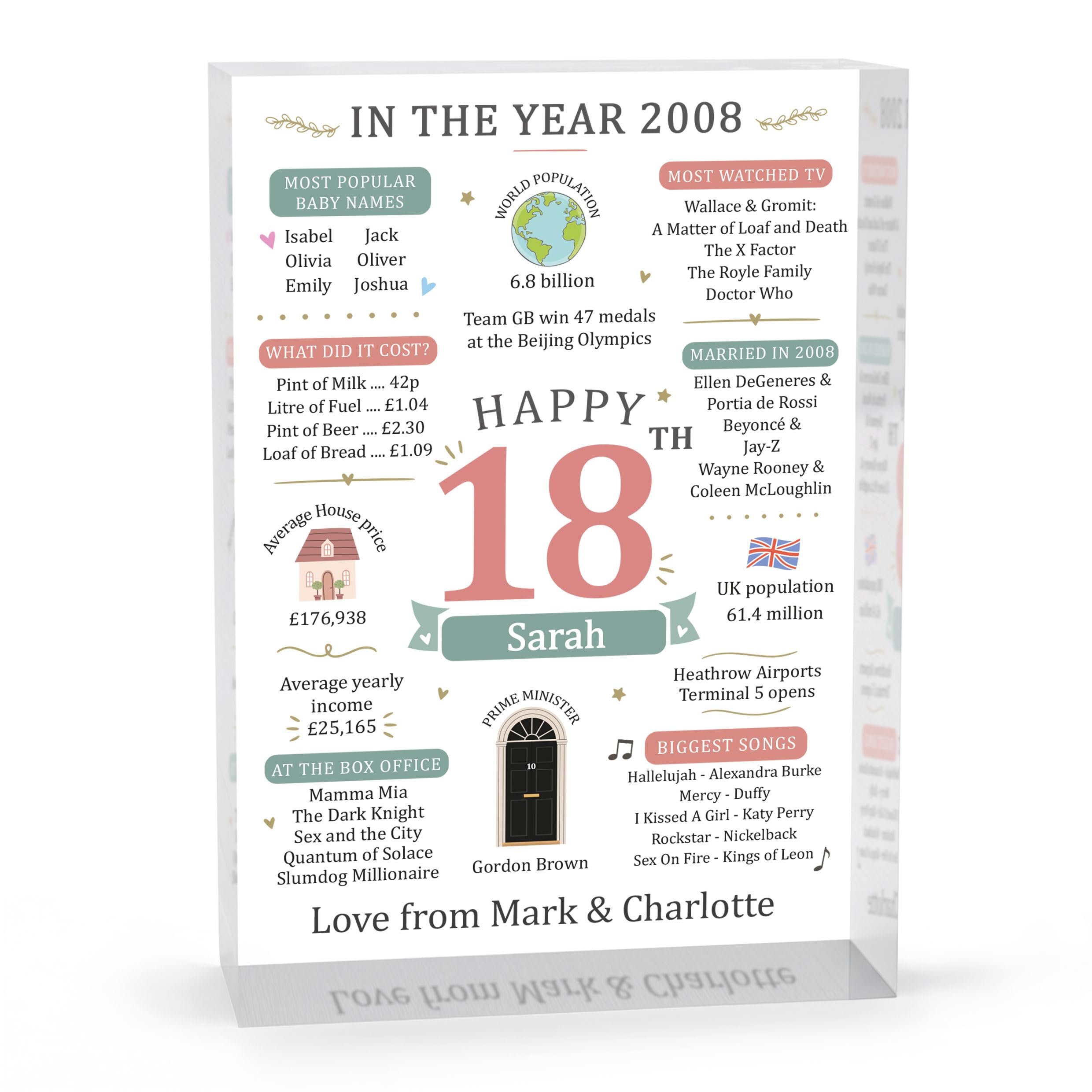 Beecreative 18th Birthday Gifts For Girls, Personalised Eighteen Present