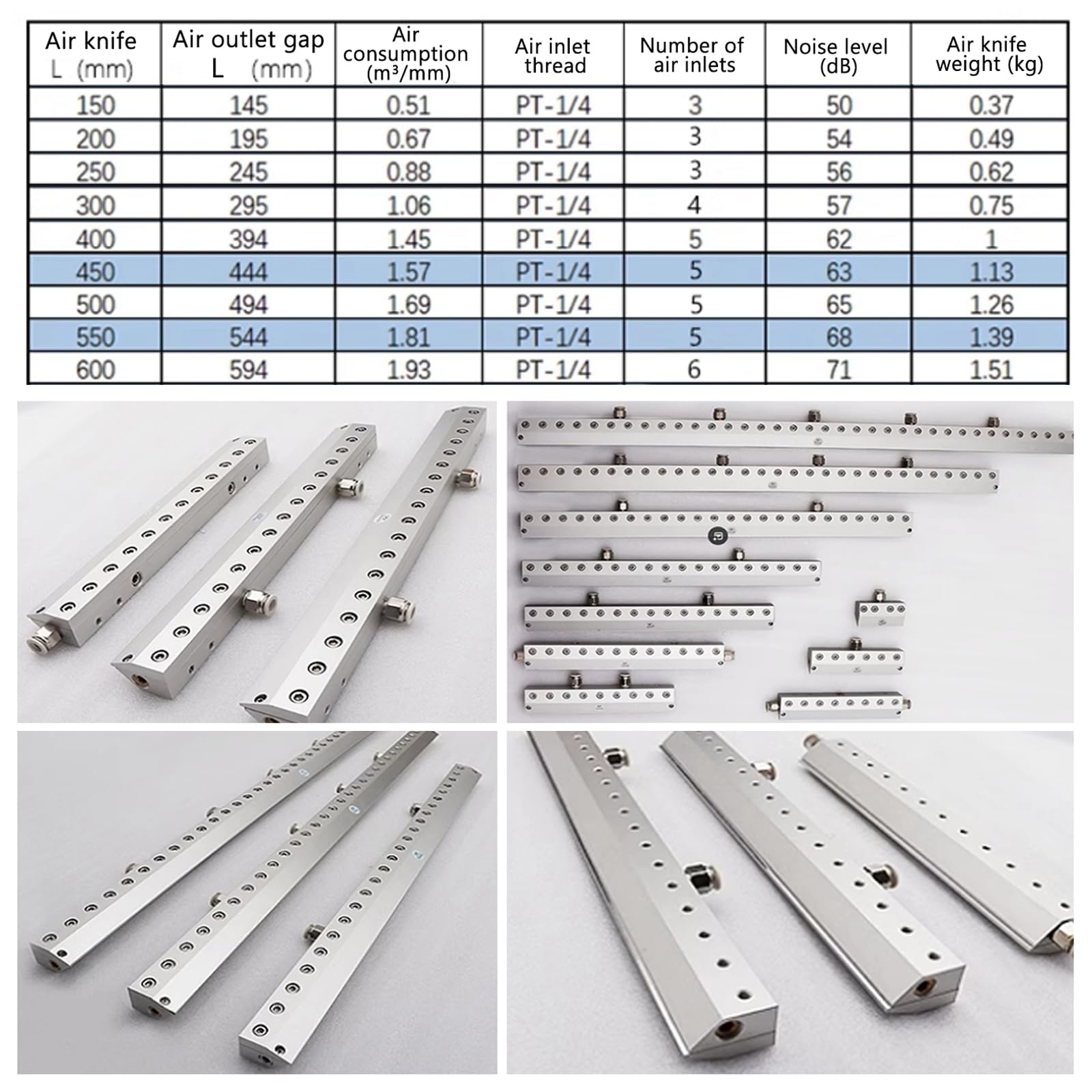 Przemysłowa dmuchawa nożowa, stop aluminium, długość 150-600 mm, gwint wewnętrzny 1/4, szczelina wylotowa 0,05 mm, idealna do linii produkcyjnej ze sprężarką powietrza