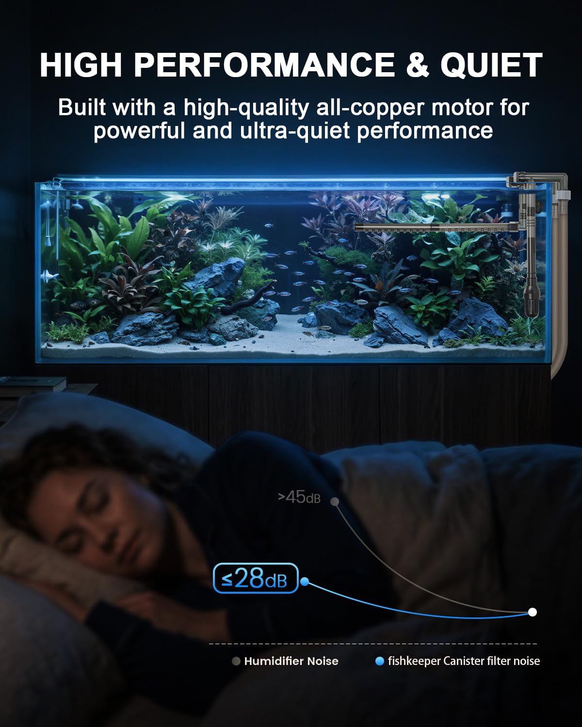 fishkeeper 1400L/H Leise Aquarium Außenfilter mit Einstellbare Durchfluss | Mehrstufiges Starke Aquarium Filter Pumpe, Filterset inkl. Filterwatte & Aktivkohle & Bio-Bäll, Aussenfilter für Süß- & Meer-