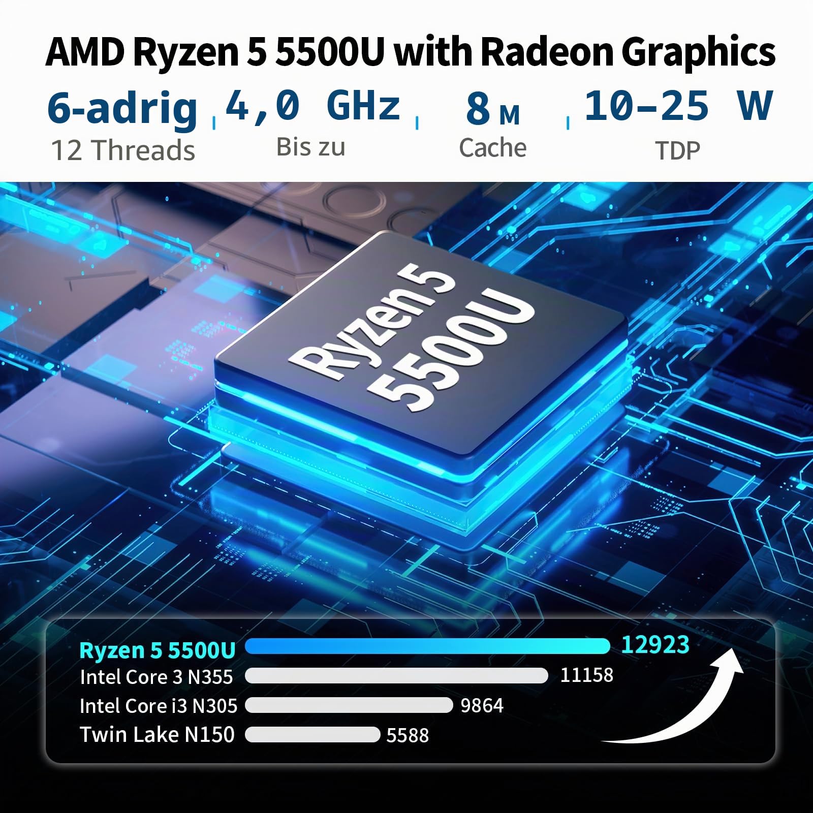Mini PC AMD Ryzen 5 5500U Firewall Appliance, Fanless Mini Computer 4 Port 2.5GbE i226-V LAN, OPNsense Micro PC Barebone NO RAM/SSD/OS, USB-C, 3-Display, 2-NVMe, 2-SATA, TF
