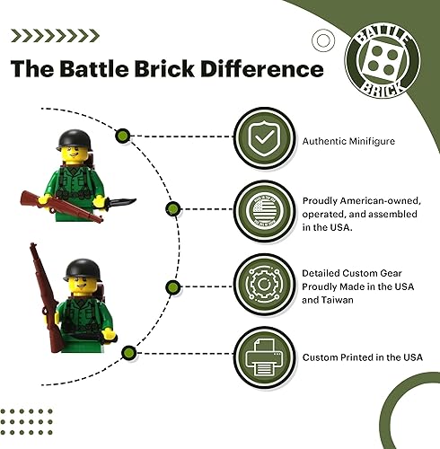Miniatura 4 de Battle Brick Minifigura coleccionable personalizada del ejército estadounidense de la Segunda Guerra Mundial | Impreso en los Estados Unidos |