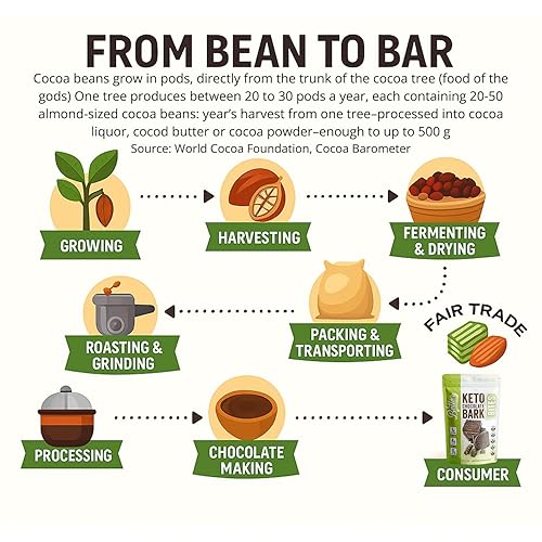 Miniatura 6 de Better Than Good Snacks - Chocolate Keto