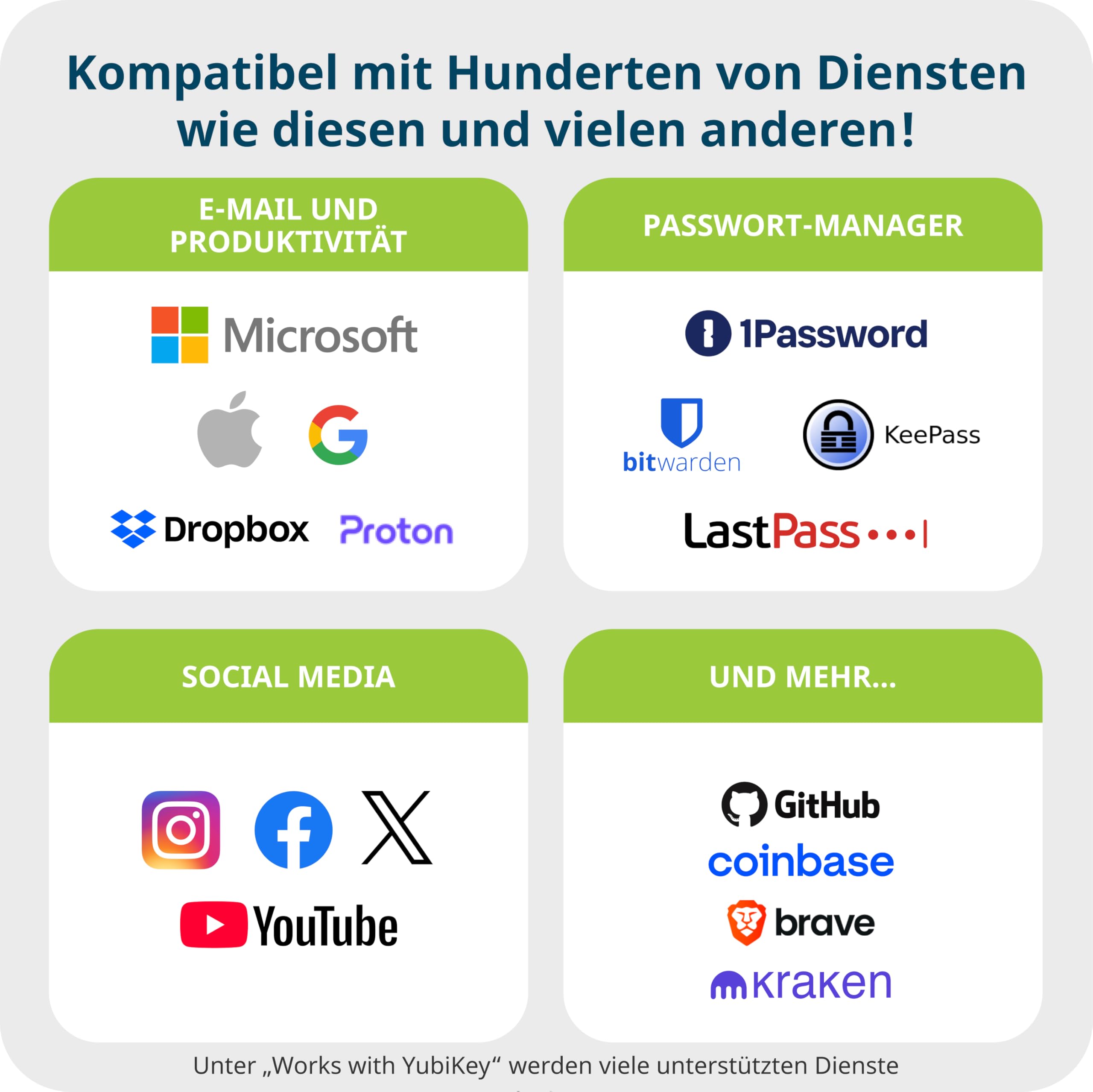 Yubico – YubiKey 5 NFC – Sicherheitsschlüssel für Zwei-Faktor-Authentifizierung (2FA), Verbindung über USB-A oder NFC, FIDO-Zertifiziert – Schützen Sie Ihre Onlinekonten