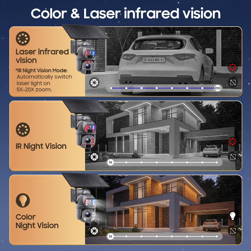 Comparison of laser infrared, IR, and color night vision modes