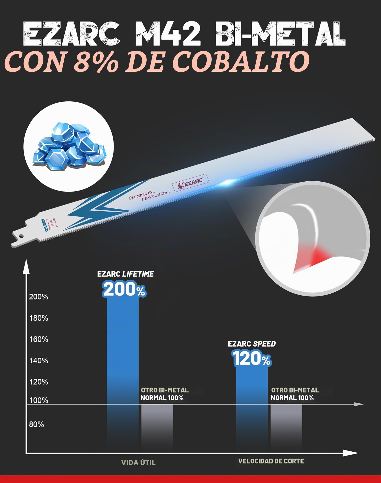 EZARC Hojas de sierra sable Bimetálica Cobalt R1226PM+ 300mm 14TPI puede Cortar Metal Pesado - 5 piezas