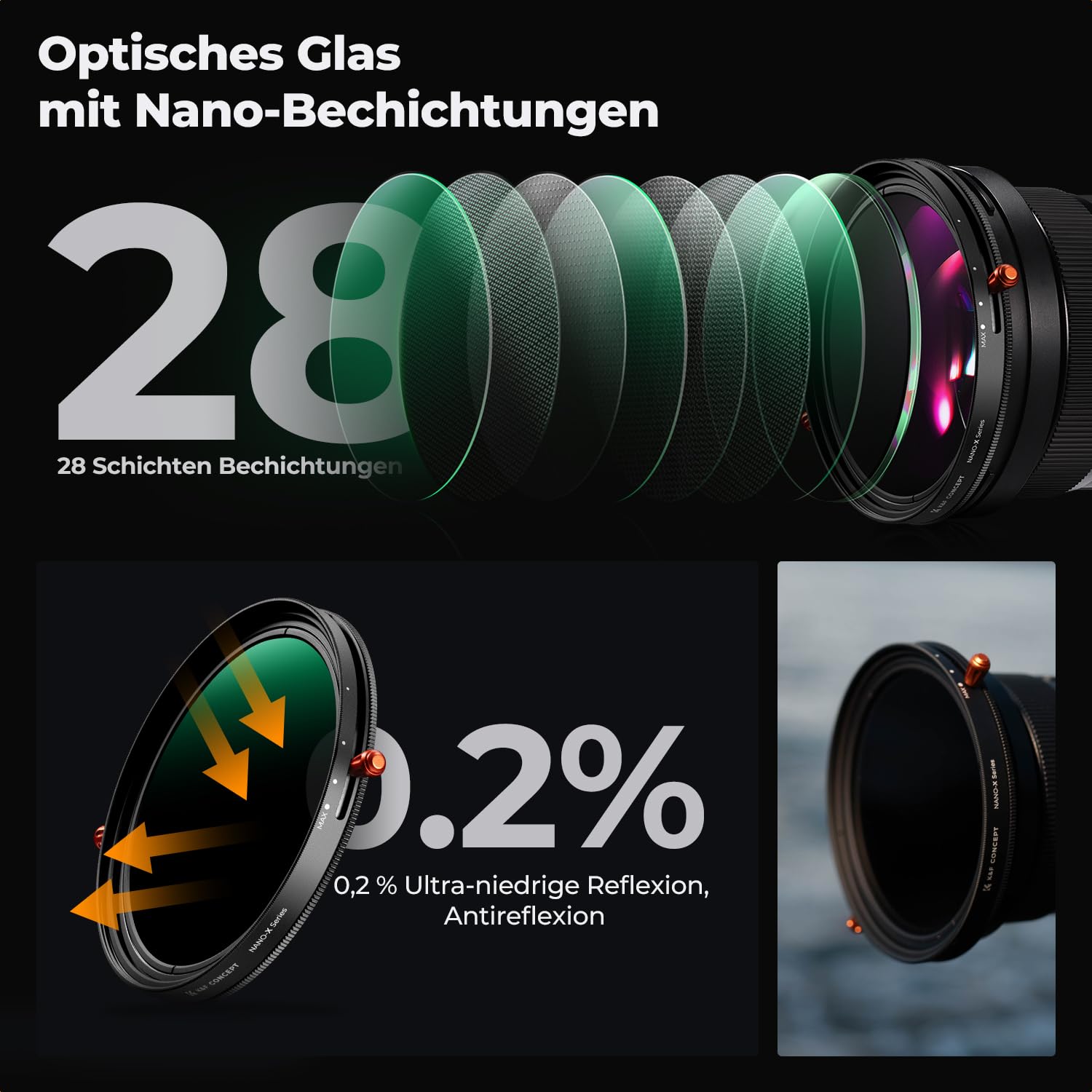 K&F CONCEPT 82mm Polfilter(CPL) & ND2-ND32 Filter 2-IN-1 multifunktionaler Filter（1-5 Blendenstufen）