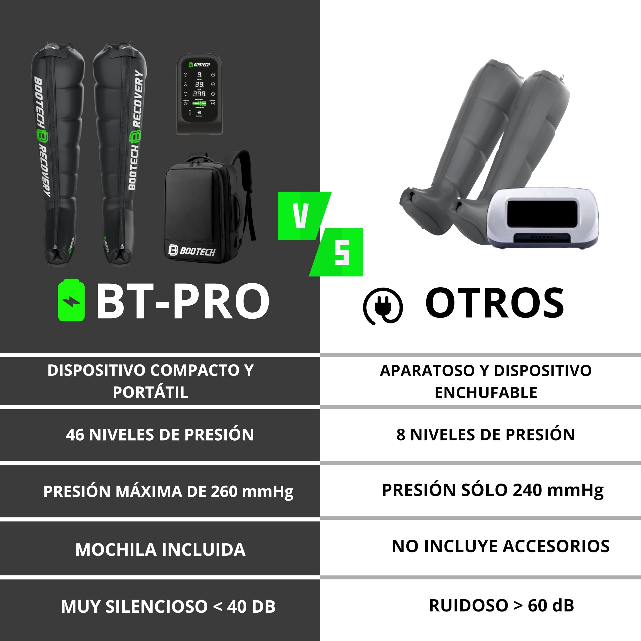 BOOTECH Presoterapia Premium Recargable para Casa, Masajeador de Piernas Cansados, Mejora la Circulación, Recuperación Muscular Drenaje Linfático Celulitis Bateria 6H,6 Camaras 3 Años Garantía(M)