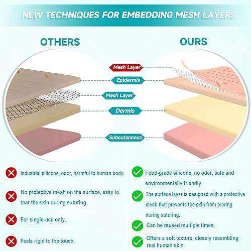 Miniatura 15 de Kit de práctica de sutura para estudiantes de medicina, almohadilla de silicona para cirugía, cierre de heridas, suministros para veterinarios