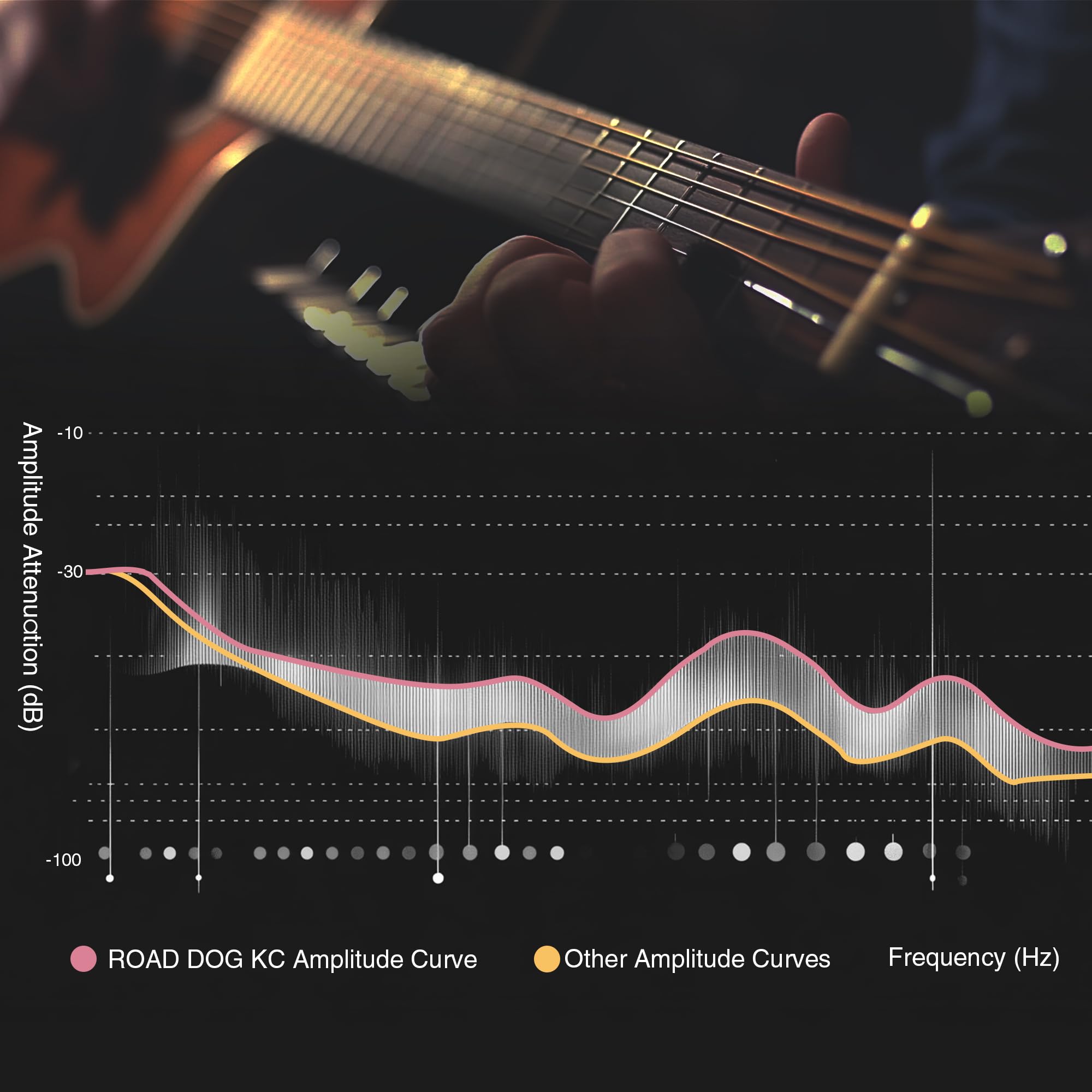 Cuerdas para guitarra acústica, acero chapado en níquel con revestimiento de iones PVD, juego de 6 cuerdas acústicas, sensación consistente, duradero, tono brillante (extra ligero, 10-47 (paquete de