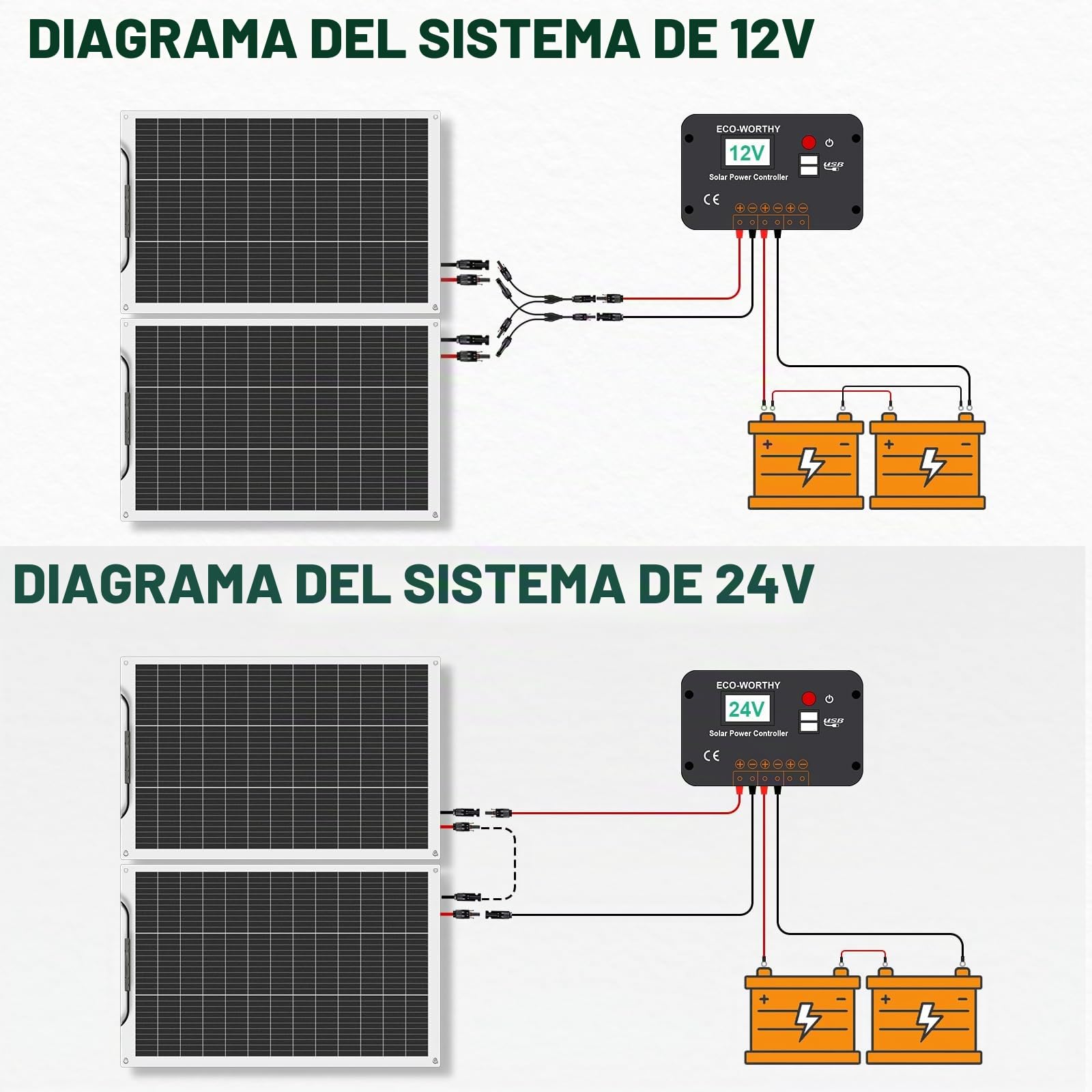 ECO-WORTHY - Kit de panel solar flexible (260 W, 12 V, sistema fuera de la red: 2 paneles solares flexibles 130 W, 30 A, pantalla LCD + 5 m, cable solar para caravana, autocaravana, barco, cabina