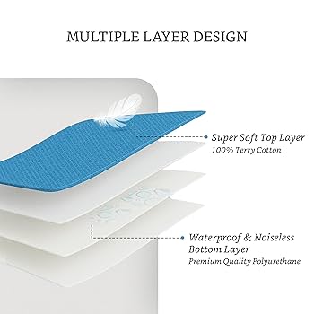 Buy Amazon Brand - Solimo Water Resistant Cotton Mattress