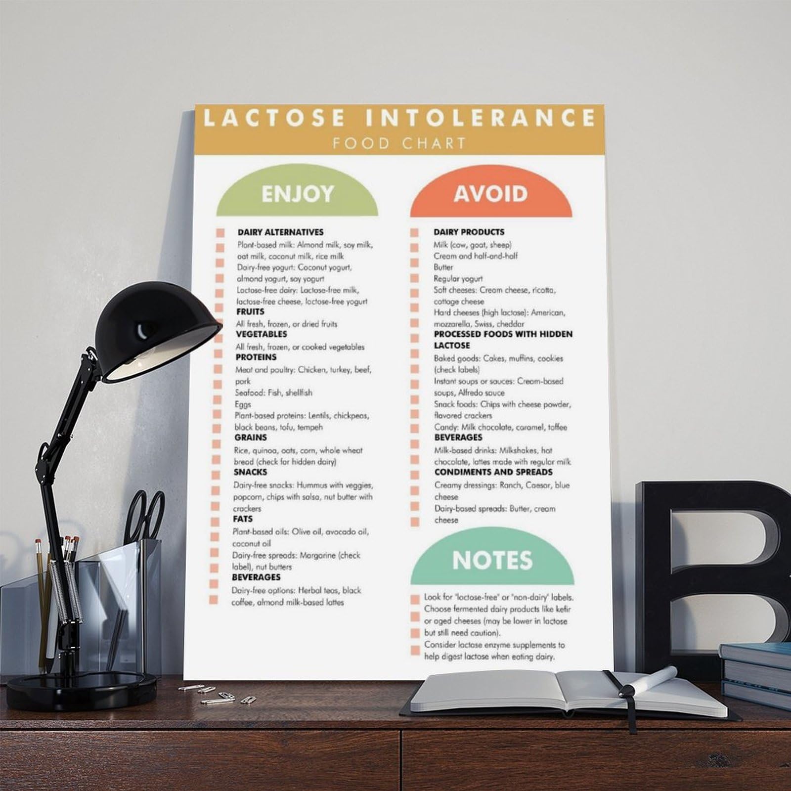 Leinwandposter mit Ernährungsrichtlinien für Laktoseintoleranz, Schlafzimmer, Landschaft, Büro, Raumdekoration, Geschenk, 61 x 91,4 cm (L x B)