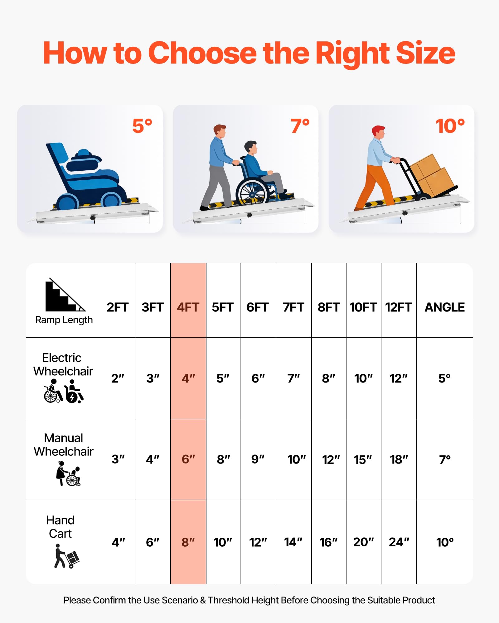 VEVOR Rampa para Silla de Ruedas Plegable Aluminio 1219,2 x 736,6 x 50,8 mm, Rampa de Umbral Antideslizante con Capacidad de 362,9 kg para Puertas, Andadores, Escaleras, Scooters, Entradas, Uso Diario