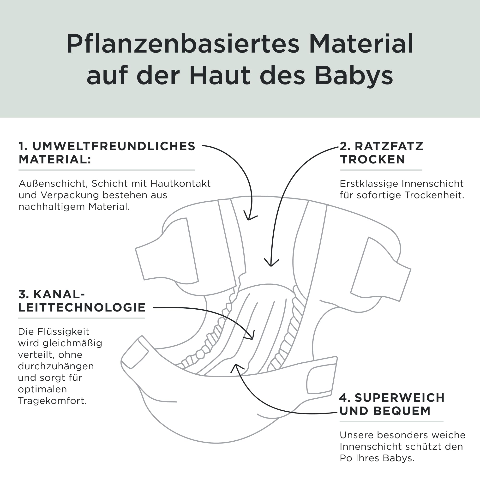 Kit & Kin Premium Windeln Größe 2 (4-8 kg) 152 Stück, Pflanzliche & Hypoallergene Babywindeln, Zuverlässiger Auslaufschutz, Vegan & Tierversuchsfrei