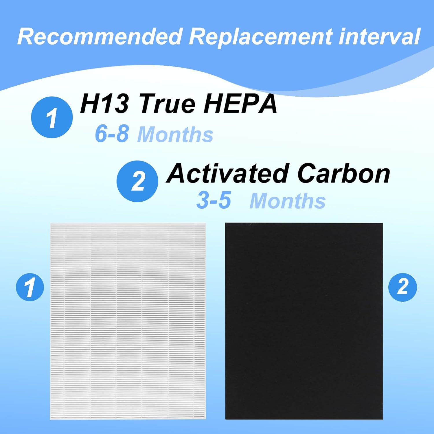D360 Replacement Filters Kit True HEPA Filter Compatible with Winix D360 Air Purifier, Number 1712-0101-02 1 True HEPA + 4 Activated Carbon Filters - Image 7