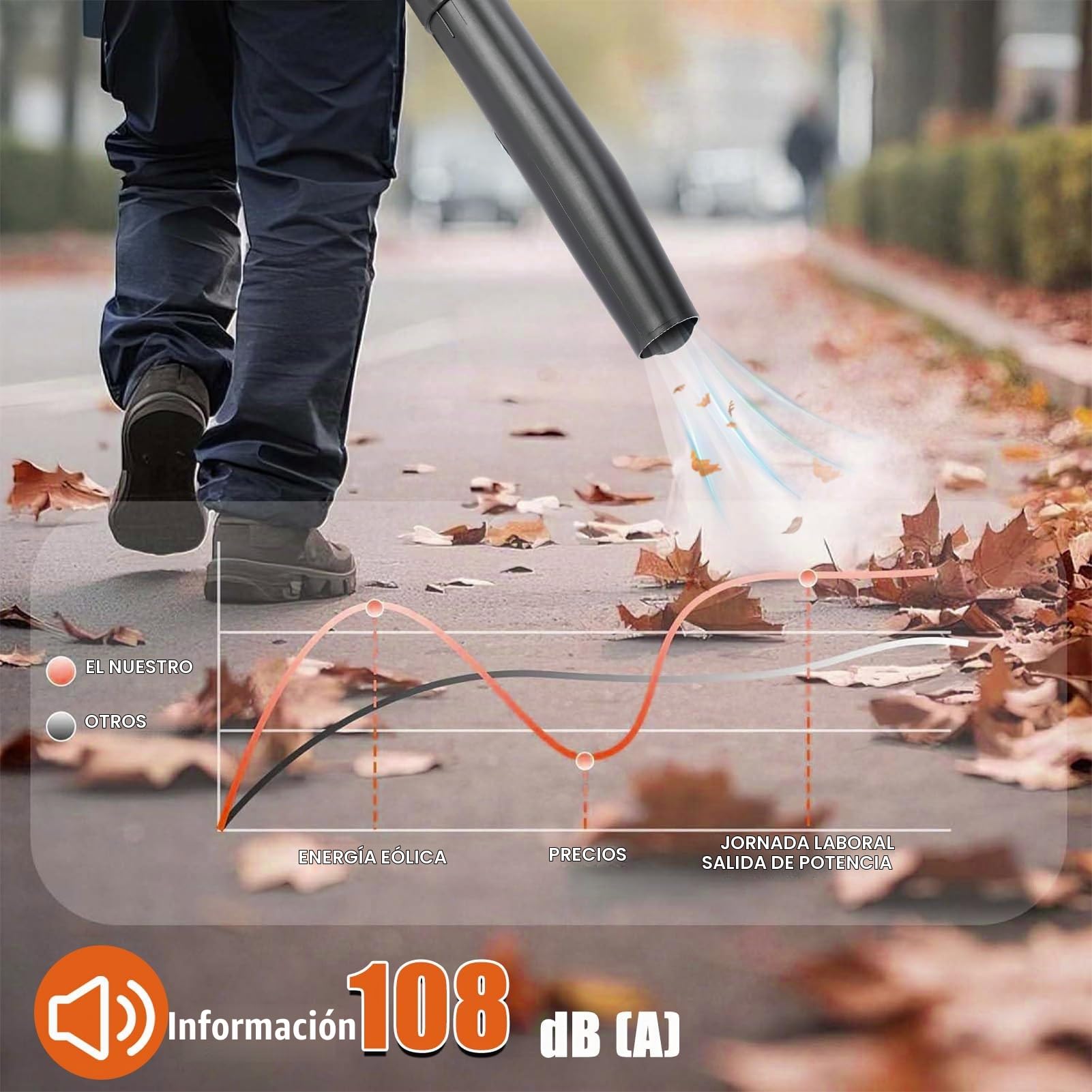 Soplador de Hojas de Gasolina, hasta 270 km/h, portátil, Ligero, soplador de Mano de 25.4cc, sin Cables, secador de jardín con Motor, Ideal para Caminos y Jardines (Naranja)