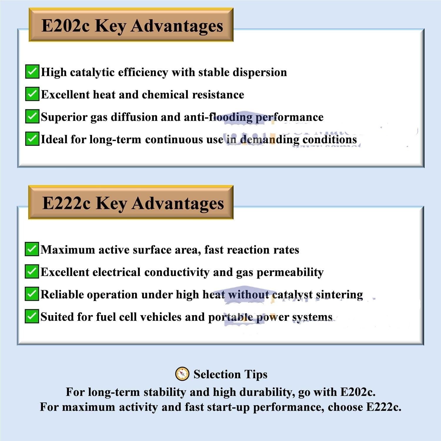 Elektroda kalkowa E202c i E222c(E222c-1mg/cm² 5x5cm²)