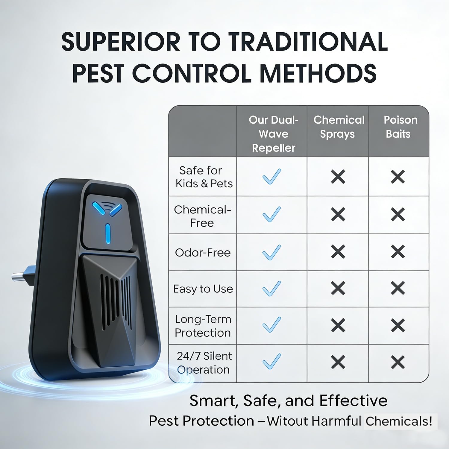 Repellente Ultrasuoni, Repellente Zanzare Ultrasuoni & Controllo dei Elettronica Anti Topi, Mosche, Scarafaggi, Ragni, Formiche,Innocuo per Animali Domestici e Umani