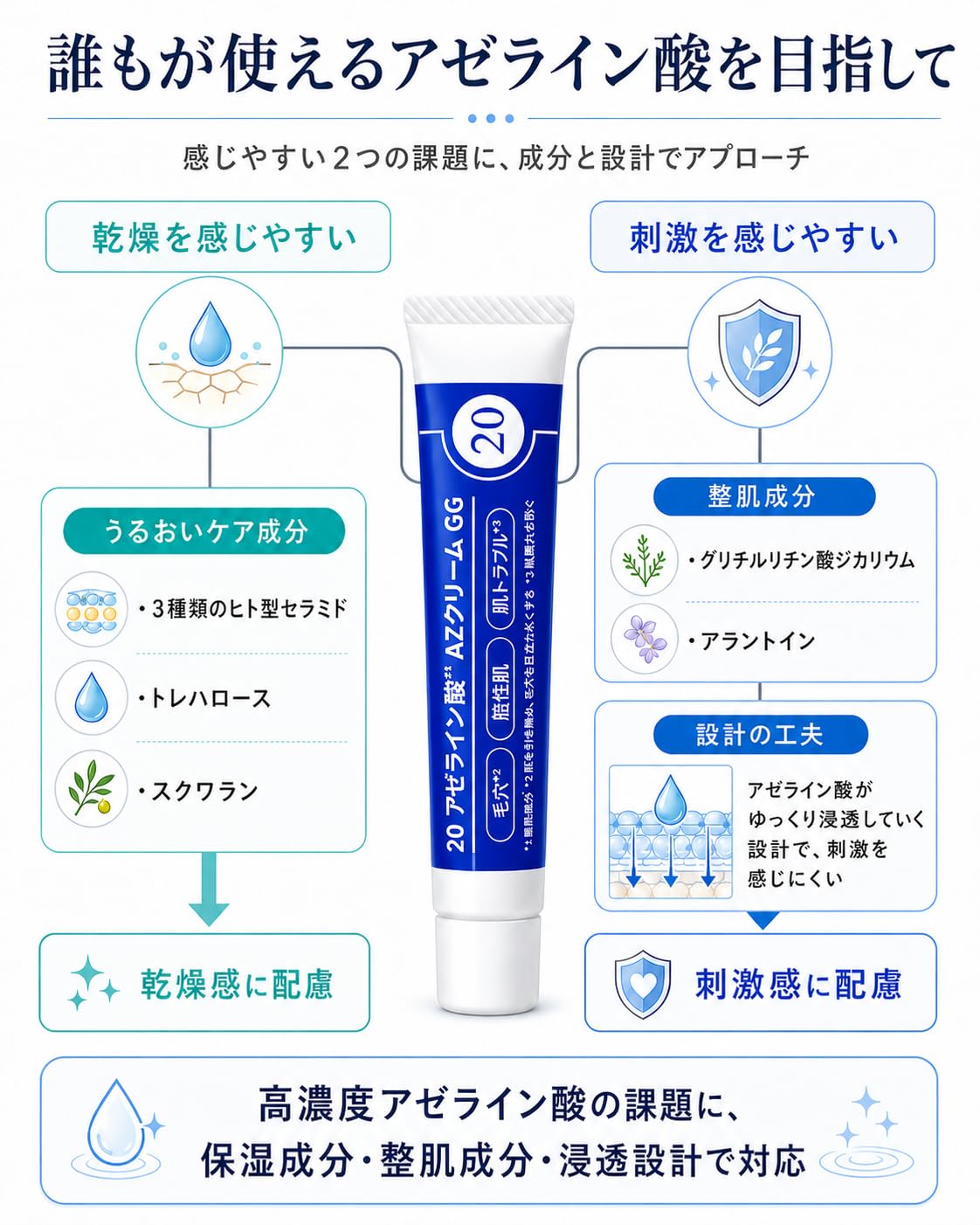 Amazon | 【脂性毛穴に特濃】 20% 青いアゼライン酸 AZクリームGG グリ