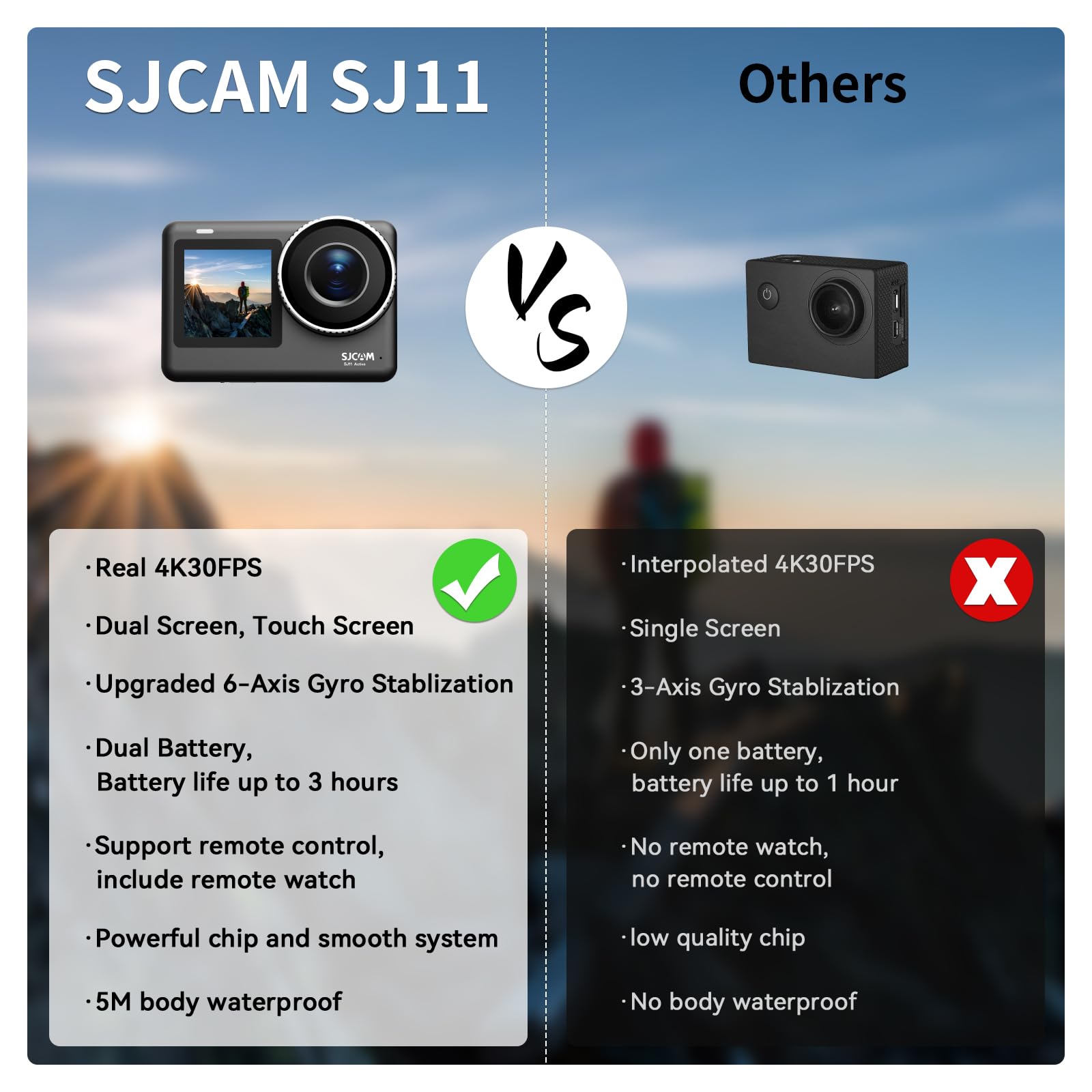SJCAM SJ11 4K30FPS Action Cam 2.4Ghz/5Ghz WiFi Kamera Fernsteuerung, 2.33'' Berührungsbildschirm 154° FOV Sportkamera mit 6-aixs Stabilisierung, 5M Körper wasserdicht Unterwasserkamera mit Helm Kits