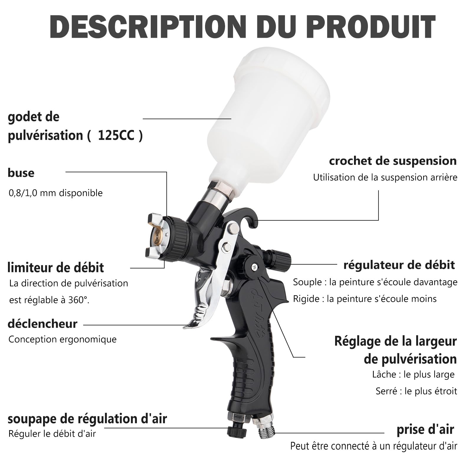 Mini Pistolet à Peinture 125ml avec 2 Buses 0,8mm 1,0mm, HVLP Pistolet Pulvérisateur par Gravité pour Petites Surfaces Peinture Automatique de Meubles