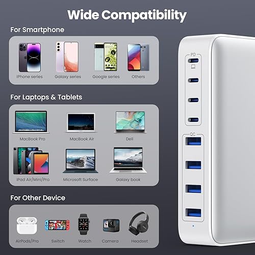 Miniatura 3 de Cargador USB C de 200 W, cargador USB C, concentrador de estación de carga rápida de 8 puertos GaN III mejorado, adaptador de carga PD de 65 W para