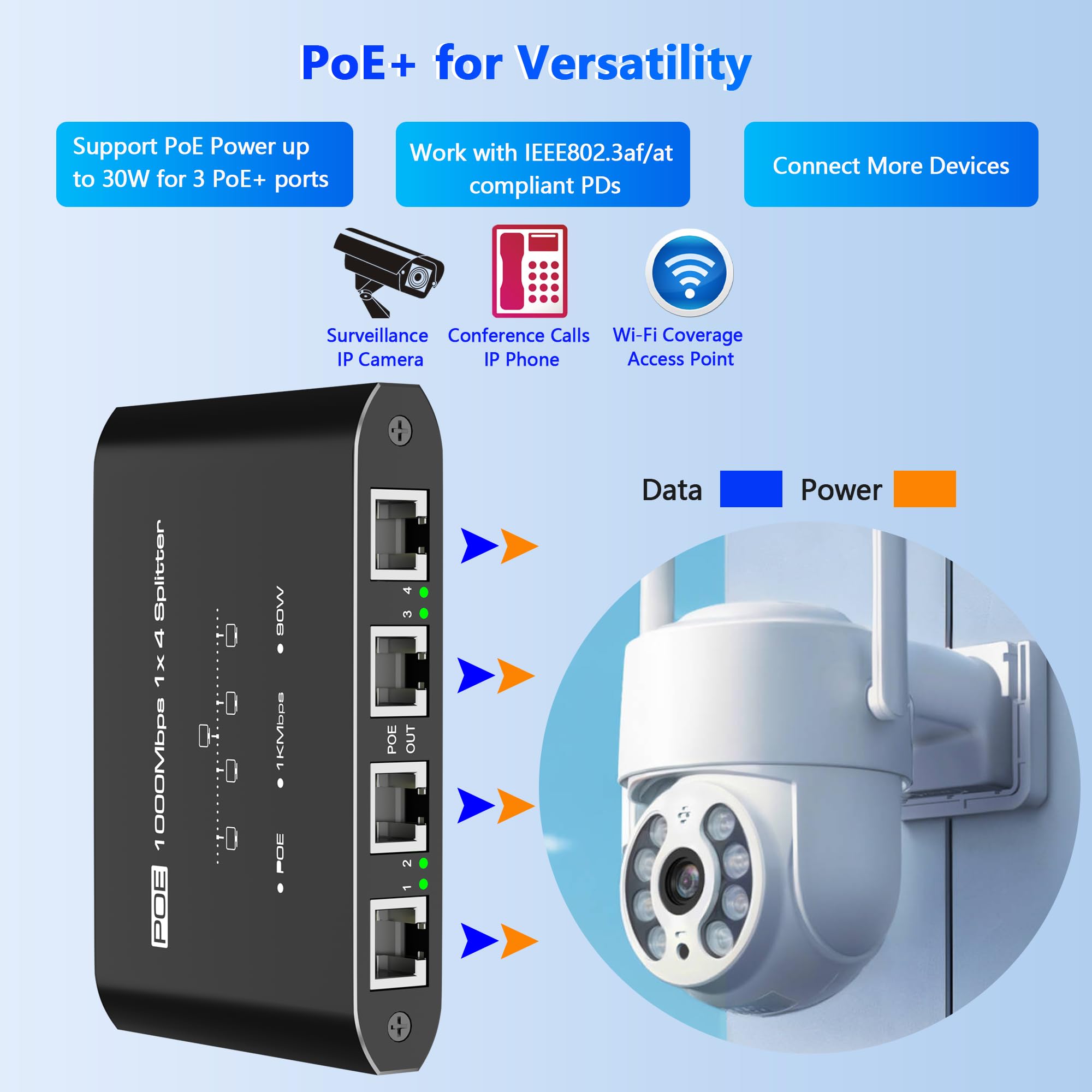 Répartiteur PoE 1 entrée 4 sorties, commutateur PoE Gigabit 4 ports, conforme à la norme IEEE 802.3at/af, hub d'alimentation par port 30 W par port pour caméras IP/téléphones APVoIP (100 m