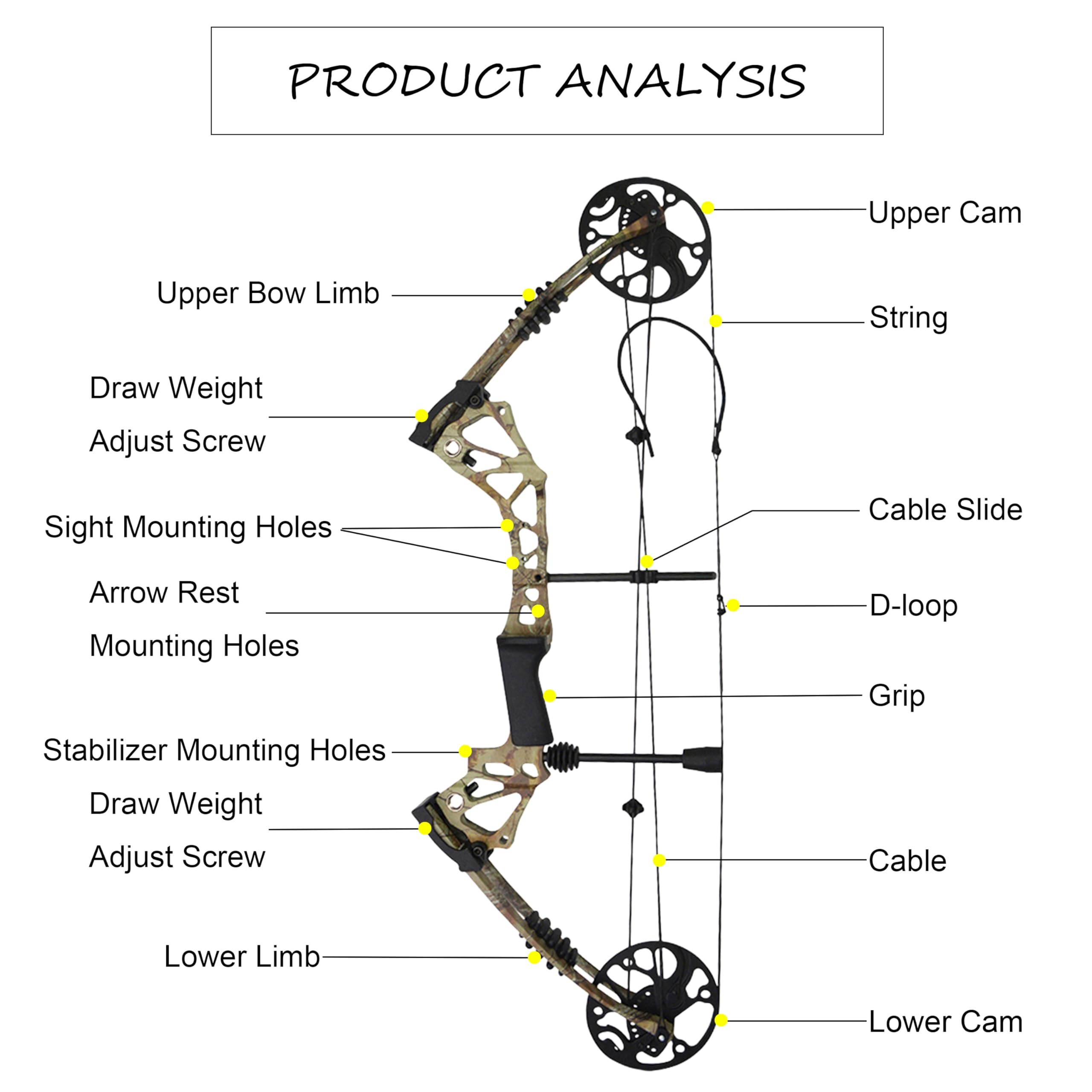 SHARROW Kit Arco Compound 15-70LBs Arco da Caccia Arco Composito Adulti Archi Composti con Accessori per Tiro con L'Arco (Tipo 3)