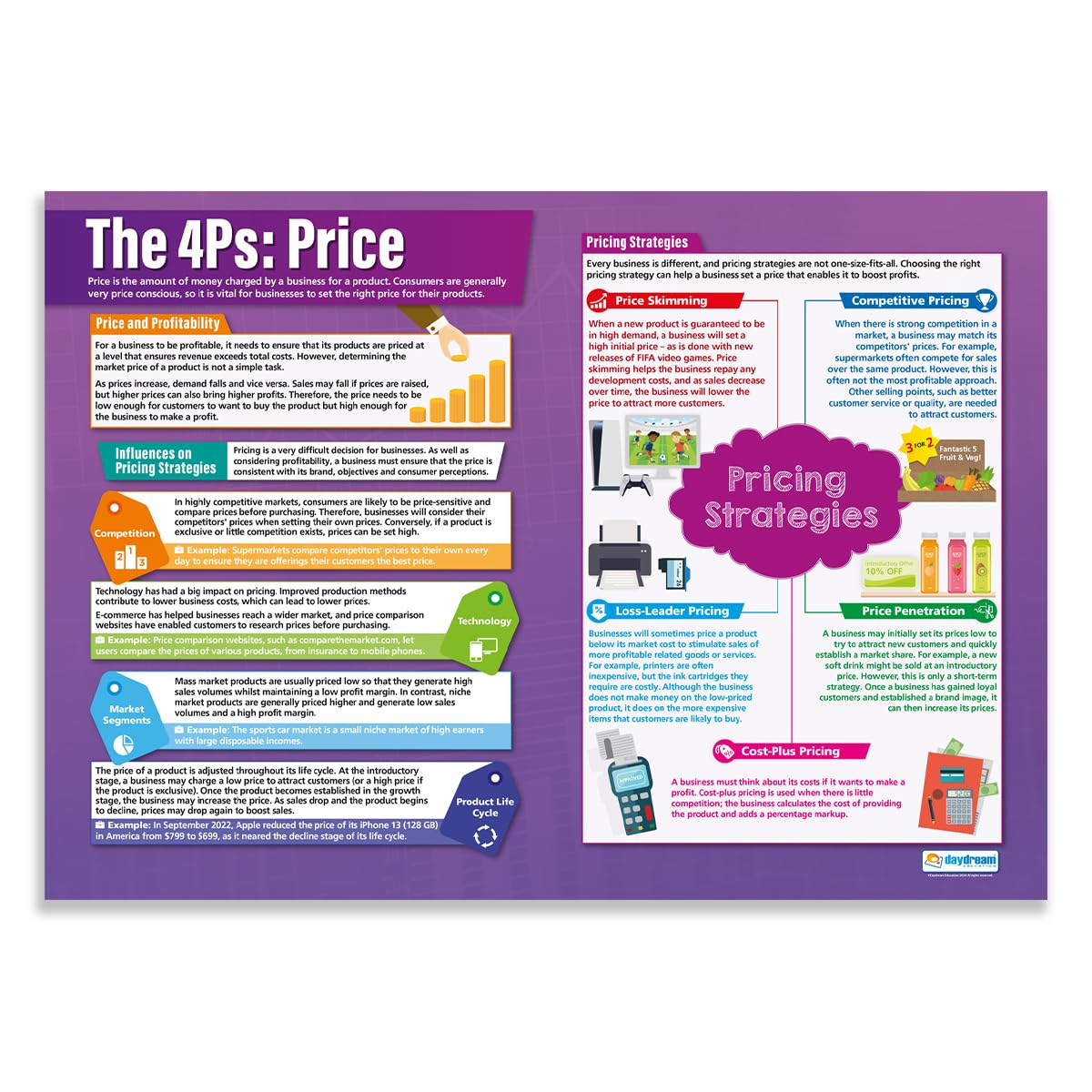 Daydream Education The 4 Ps: Price | Business Posters | Gloss Paper measuring 850mm x 594mm (A1) | Business Class Posters | Education Charts