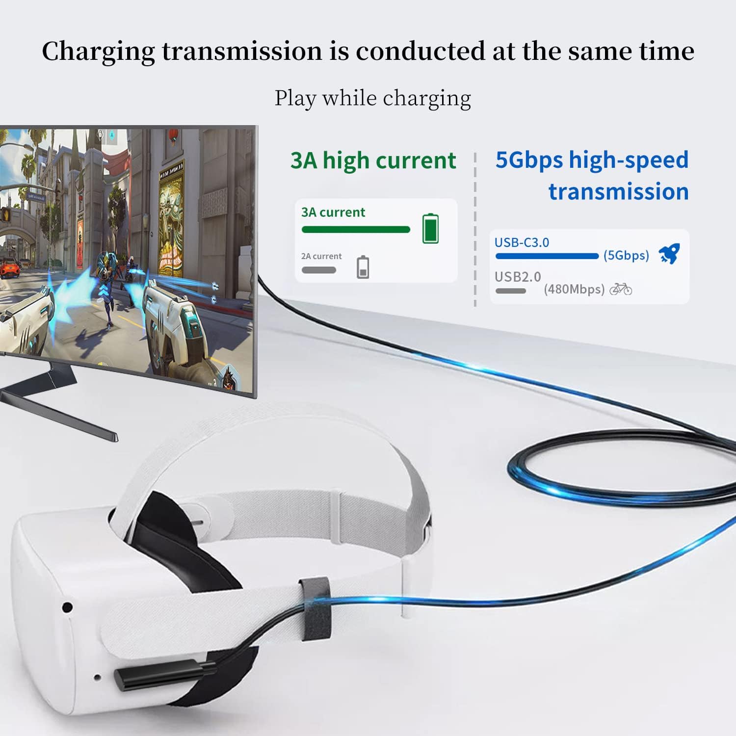Virtual Reality Headset Link Cable For Oculus Quest 2 And Quest,5Gbps High-Speed Data Transmission And Fast Charging-16FT (5M)